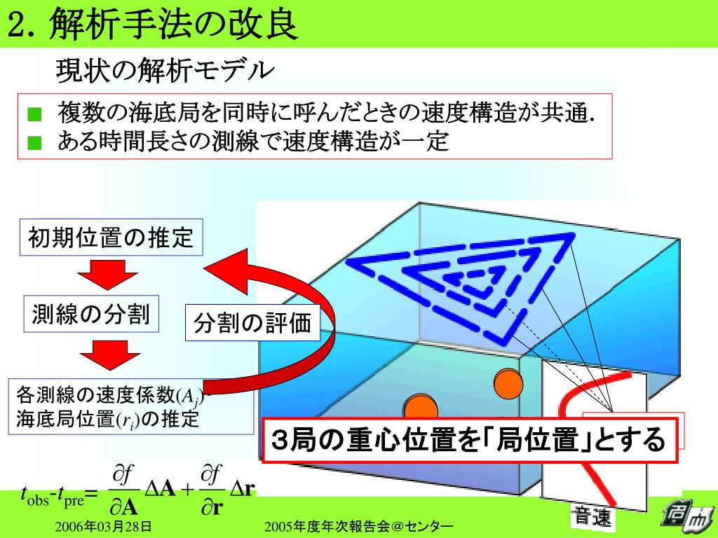Ppt 海底地殻変動観測における 解析手法の高度化 Powerpoint Presentation Id Ppt 海底地殻変動観測における 解析手法の高度化 Powerpoint Presentation Id