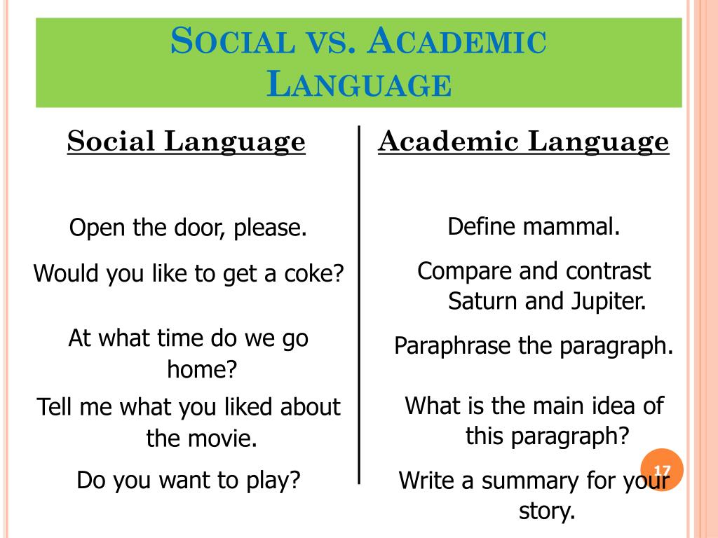 The academic term. Academic English language. Academic language Formal. Academic writing. V language.