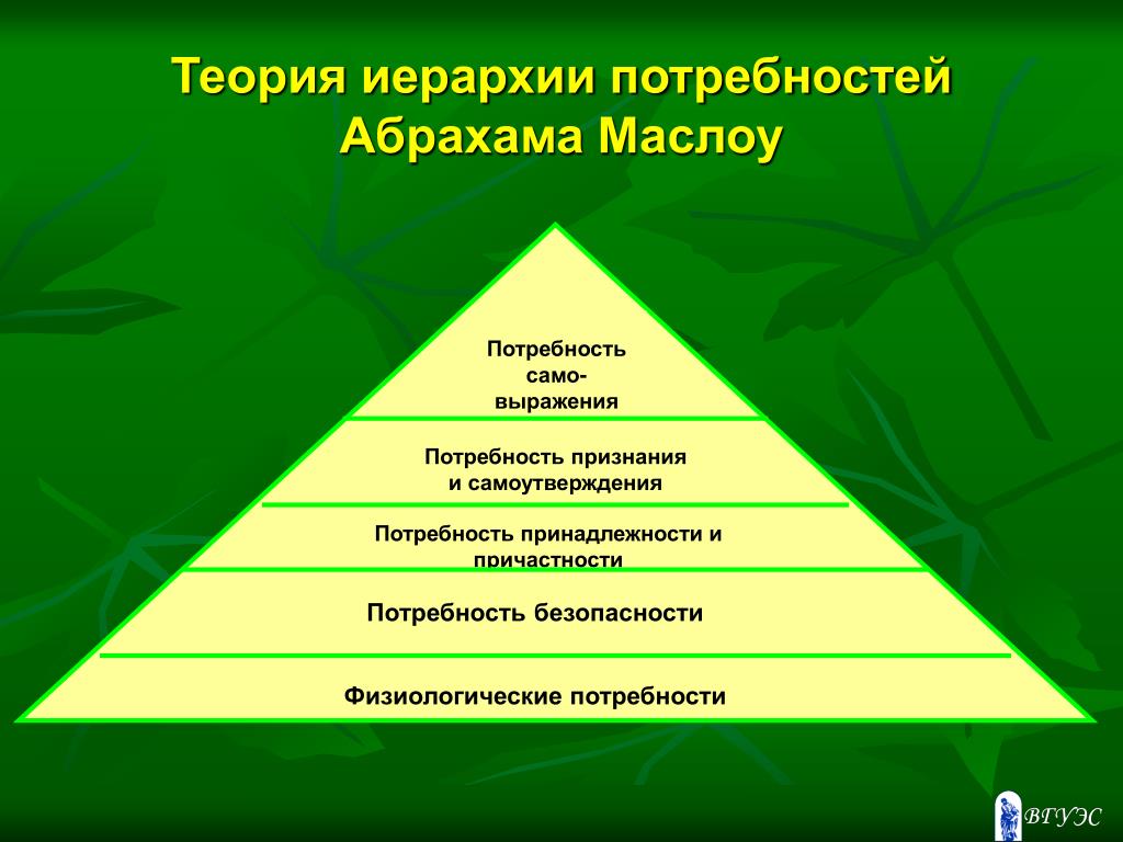 Удовлетворение потребности в признании. Абрахам Маслоу иерархия потребностей. Теория иерархии Маслоу. Теория мотивации Маслоу. Потребность в признании.