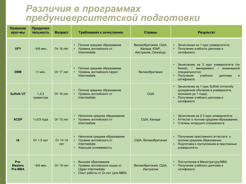 Третий курс университета какой уровень образования. Что такое название подготовки. Академический план обучения. Вариант обучения 8.1.характеристика.