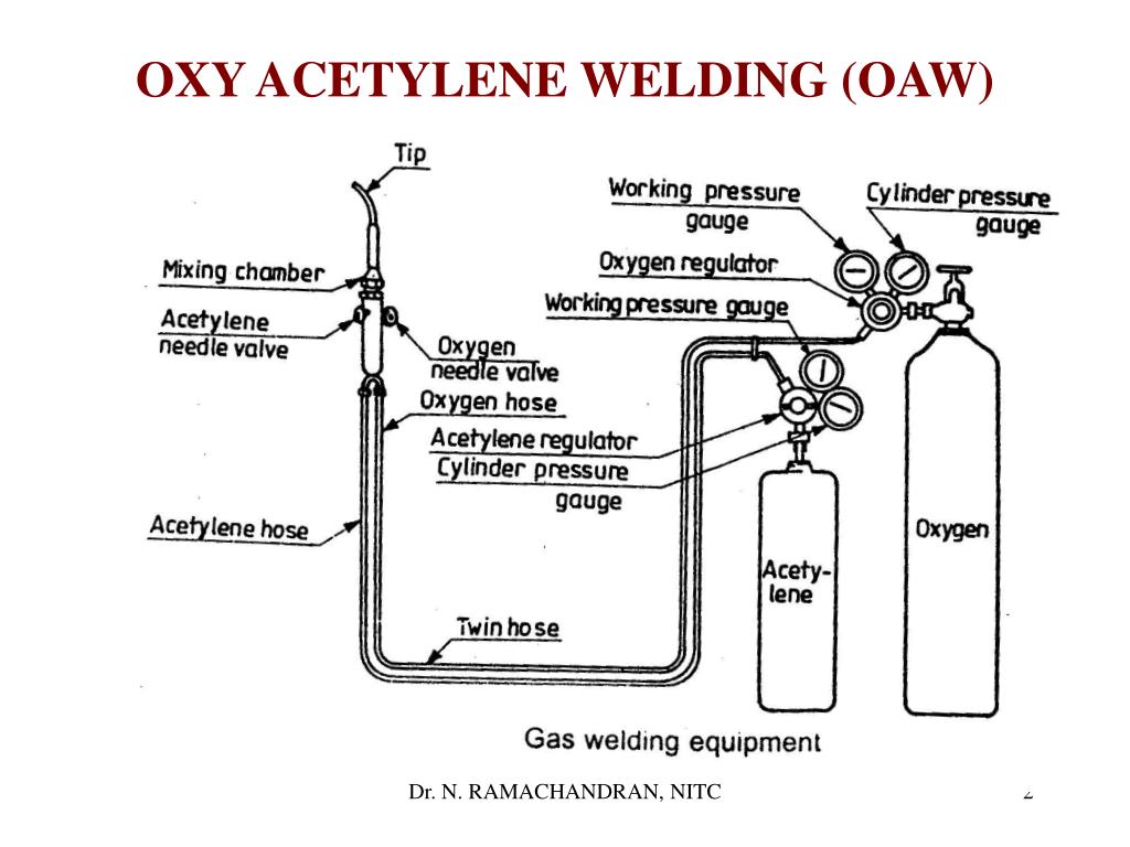 Oxy Acetylene Welding Diagram