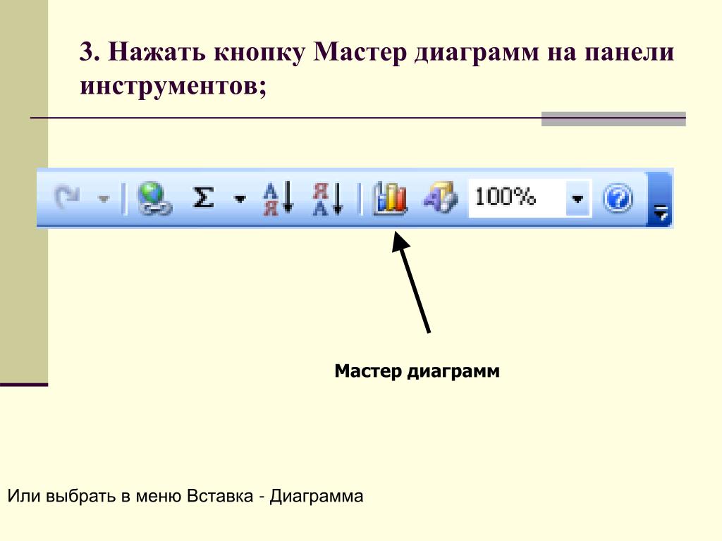 Кнопка мастер диаграмм