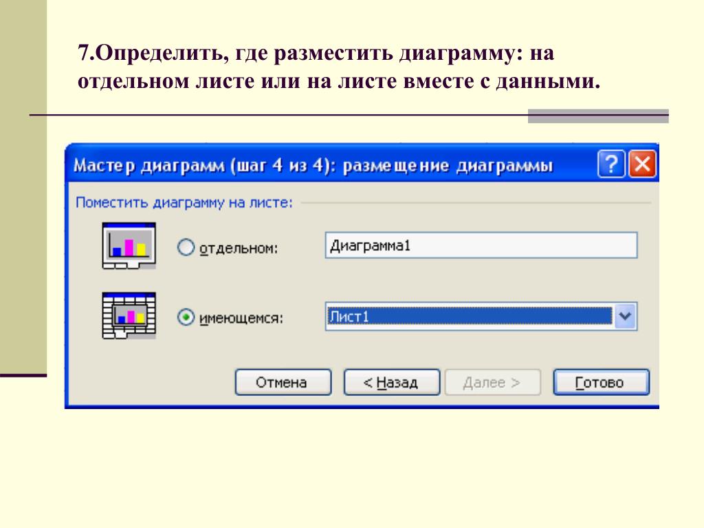 Как разместить диаграмму на листе