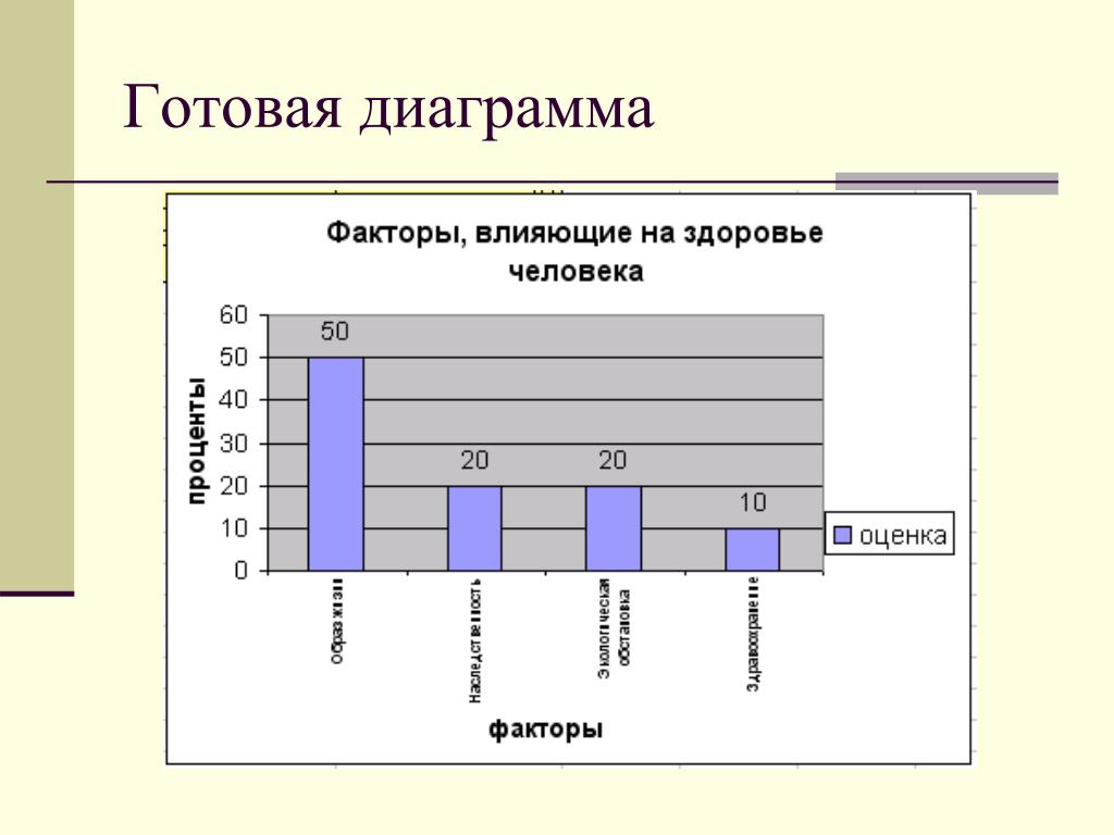 Готовая диаграмма. Готовые диаграммы. Диаграмма человека. Факторы влияющие на здоровье человека диаграмма. Диаграфма человека.