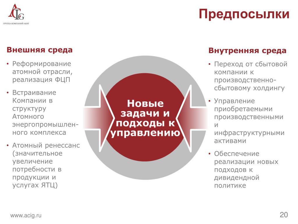 Предпосылки это. Слайд предпосылки. Внутренние и внешние предпосылки. Слайд предпосылки изменений. Предпосылки и ограничения на слайде презентации.