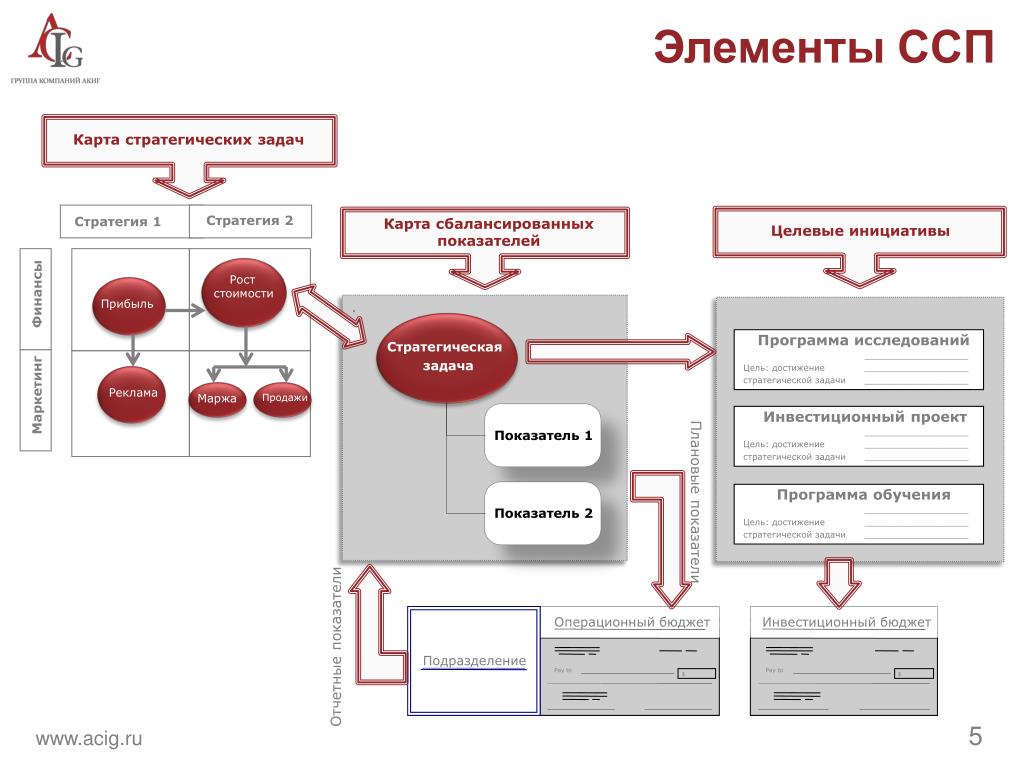 Схема ссп 0