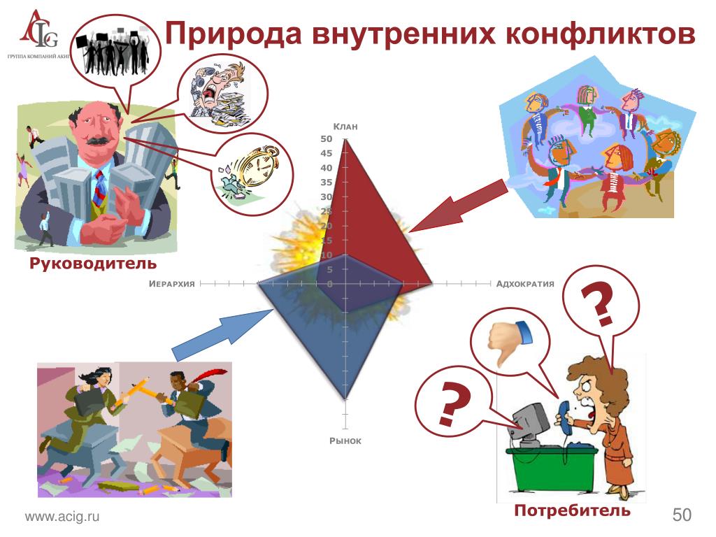 Руководитель потребителя. Внутренний конфликт. Борьба внутренних противоречий. Внутренний конфликт рисунок. Конфликты внутри подразделения Мем.