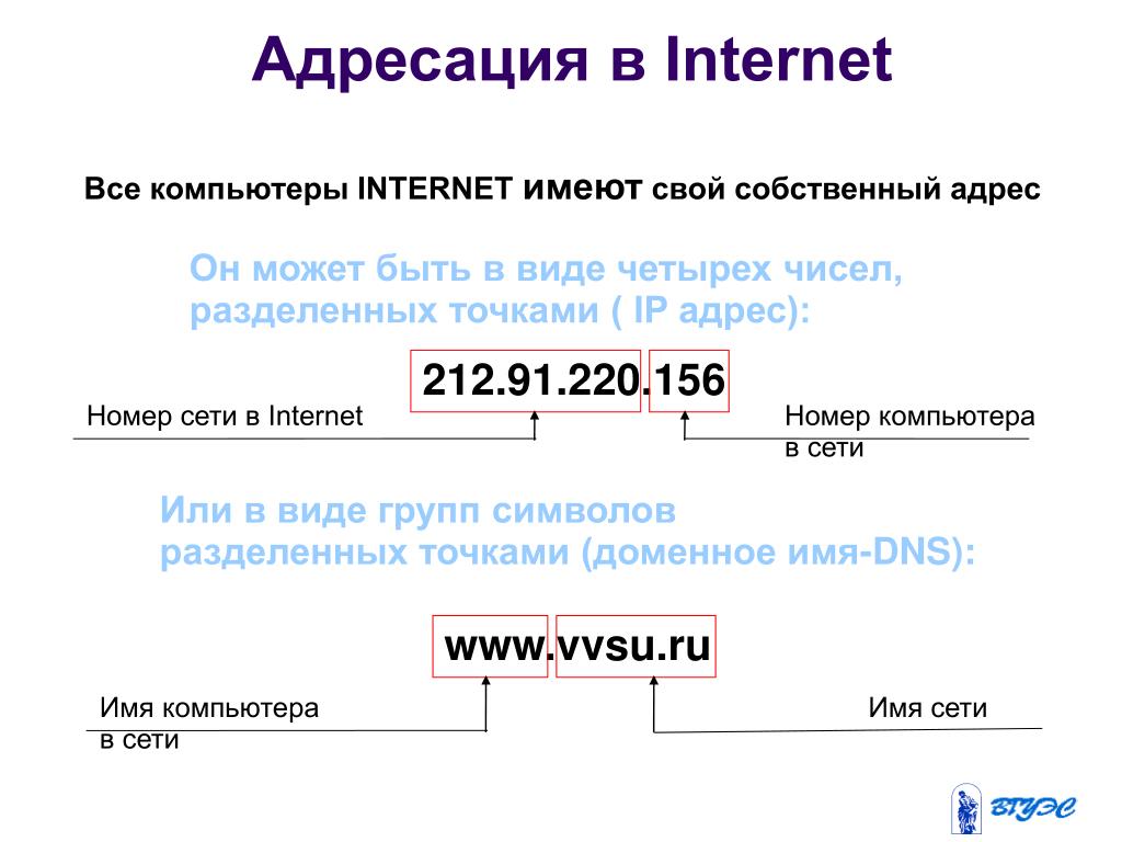 Is internet address. Схема IP адресации. Глобальные сети IP адресов. Адресация в интернете. IP адресация в интернете.