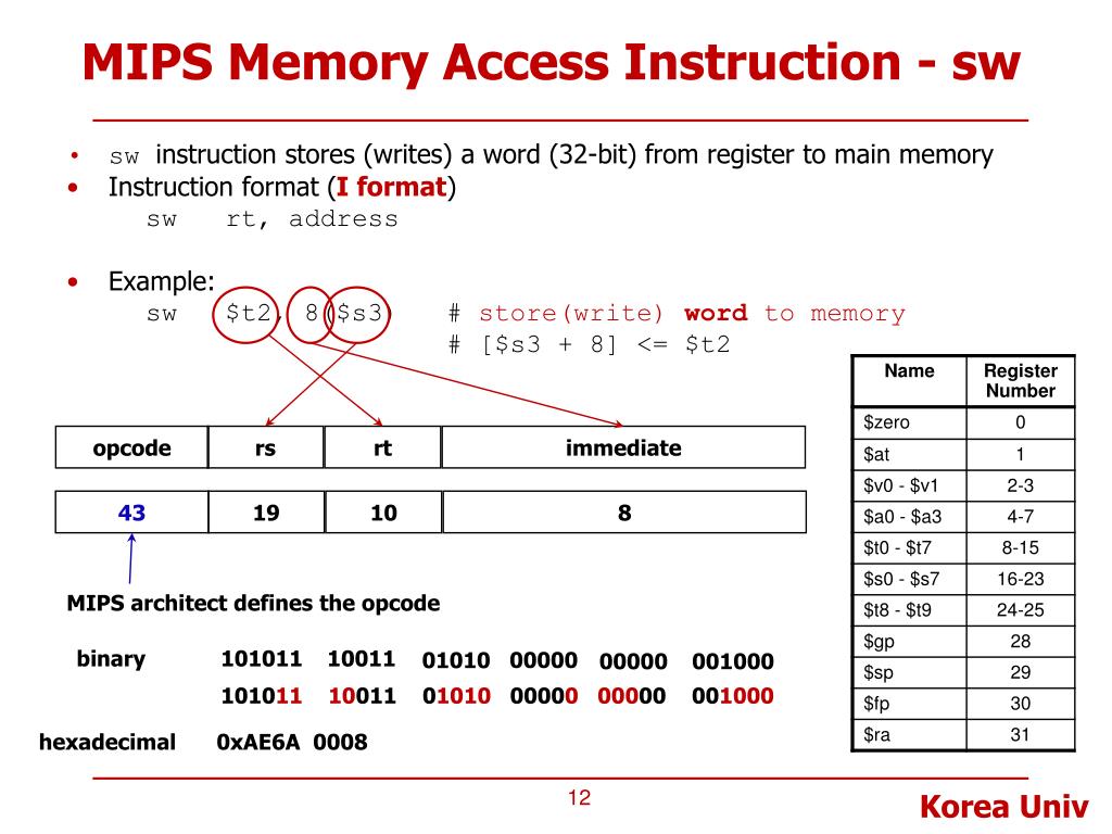 X64 mem access instruction cost. Access load