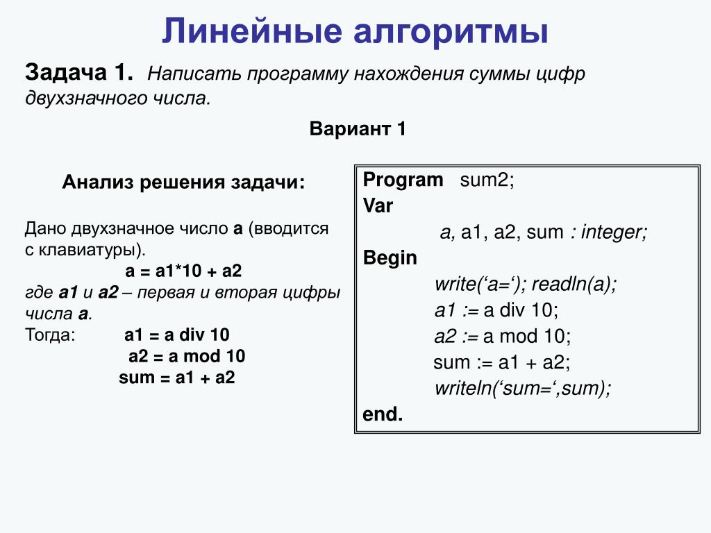 C сумма вводимого числа. Pascal задачи линейный алгоритм. Линейная программа на языке Паскаль. Составление линейных программ на Паскале. Алгоритм написания программы в Паскале.