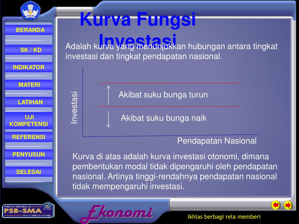 PPT - KURVA PERMINTAAN INVESTASI PowerPoint Presentation, free download