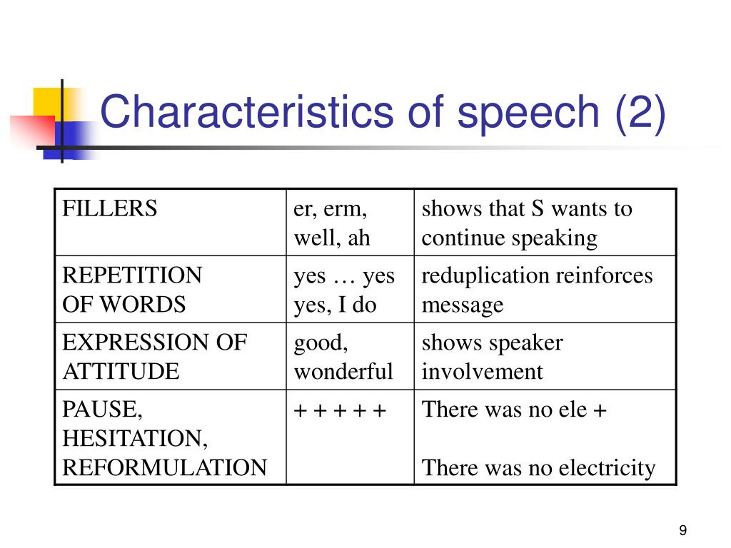 characteristics of speech presentation