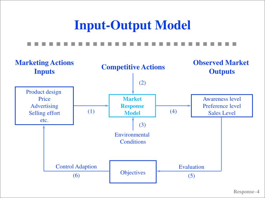 Required output. Input output. Модель input output. Модель «input- process -output». Модели ICT.