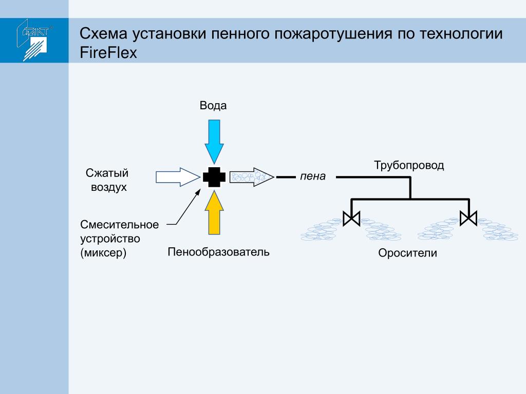 Проект пенного пожаротушения