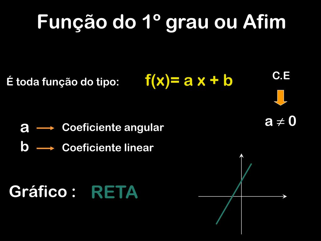 FUNÇÃO DO 1 GRAU, FUNÇÃO AFIM