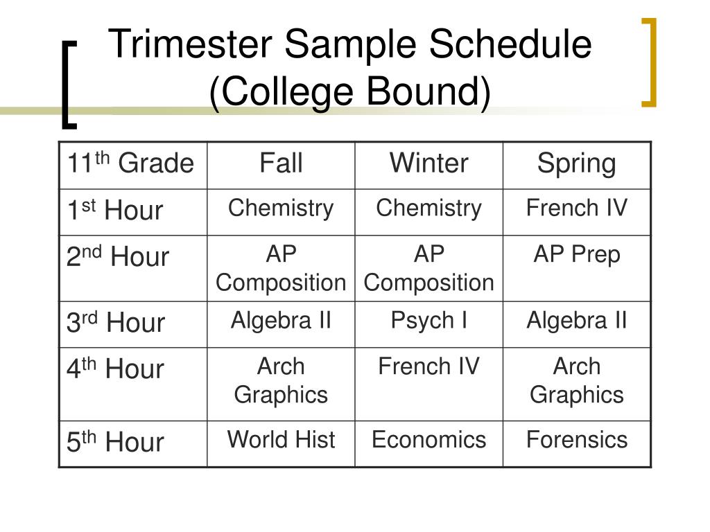 PPT TRIMESTER SCHEDULING PowerPoint Presentation free download ID PPT TRIMESTER SCHEDULING PowerPoint Presentation free download ID