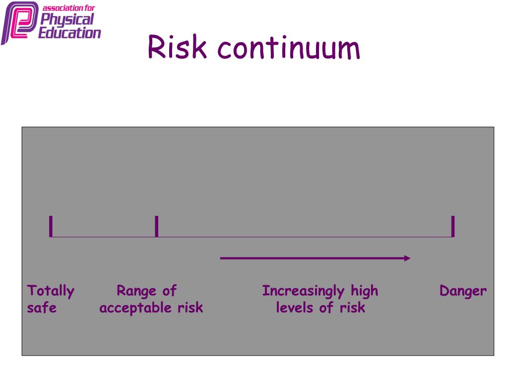 PPT - RISK AVERSION, PHYSICAL EDUCATION AND SCHOOL SPORT Glenn Beaumont ...