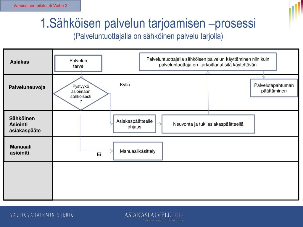 PPT - Hyväksytty jatkovalmisteluryhmässä 26.2.2014 PowerPoint Presentation  - ID:3931975