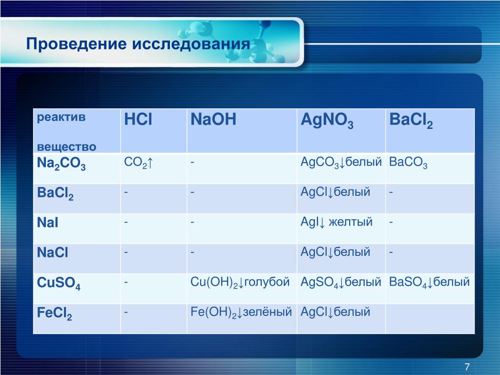 Bacl2 реагенты с которыми взаимодействует