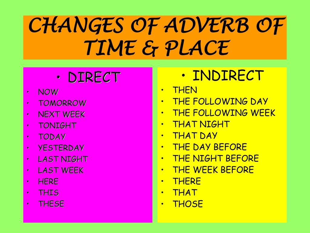 Last adverb. Reported Speech and indirect Speech. Adverbs of time. Reported Speech adverbs of time. Reported Speech adverbs.