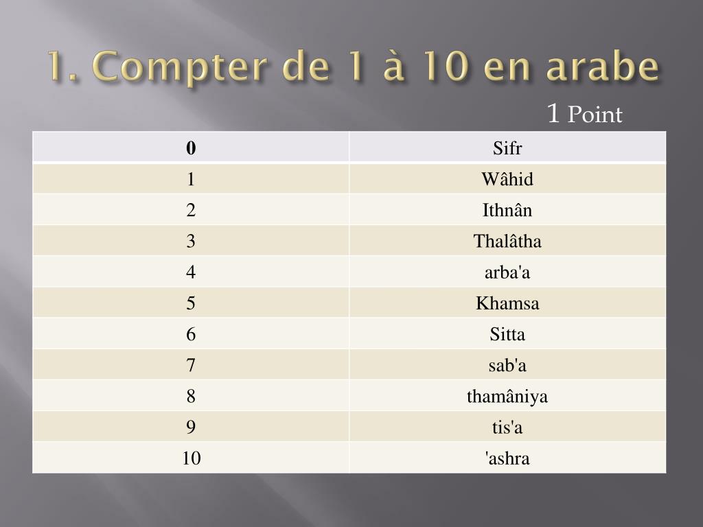 1 à 10 en arabe
