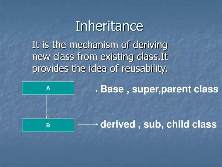 PPT - Inheritance PowerPoint Presentation, free download - ID:3933106