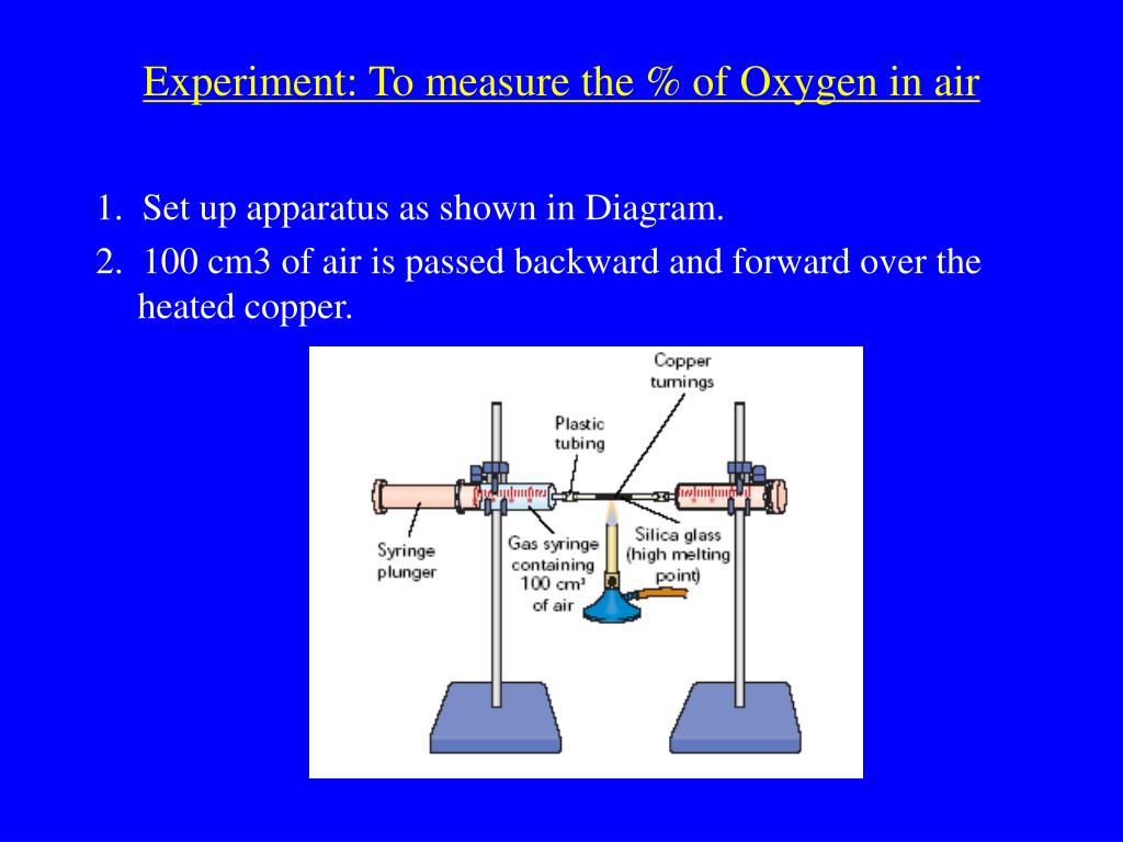 PPT Air PowerPoint Presentation, free download ID3933849