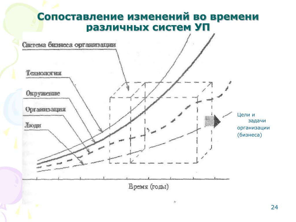 Как оценить эффект от внедрения проекта? / Хабр