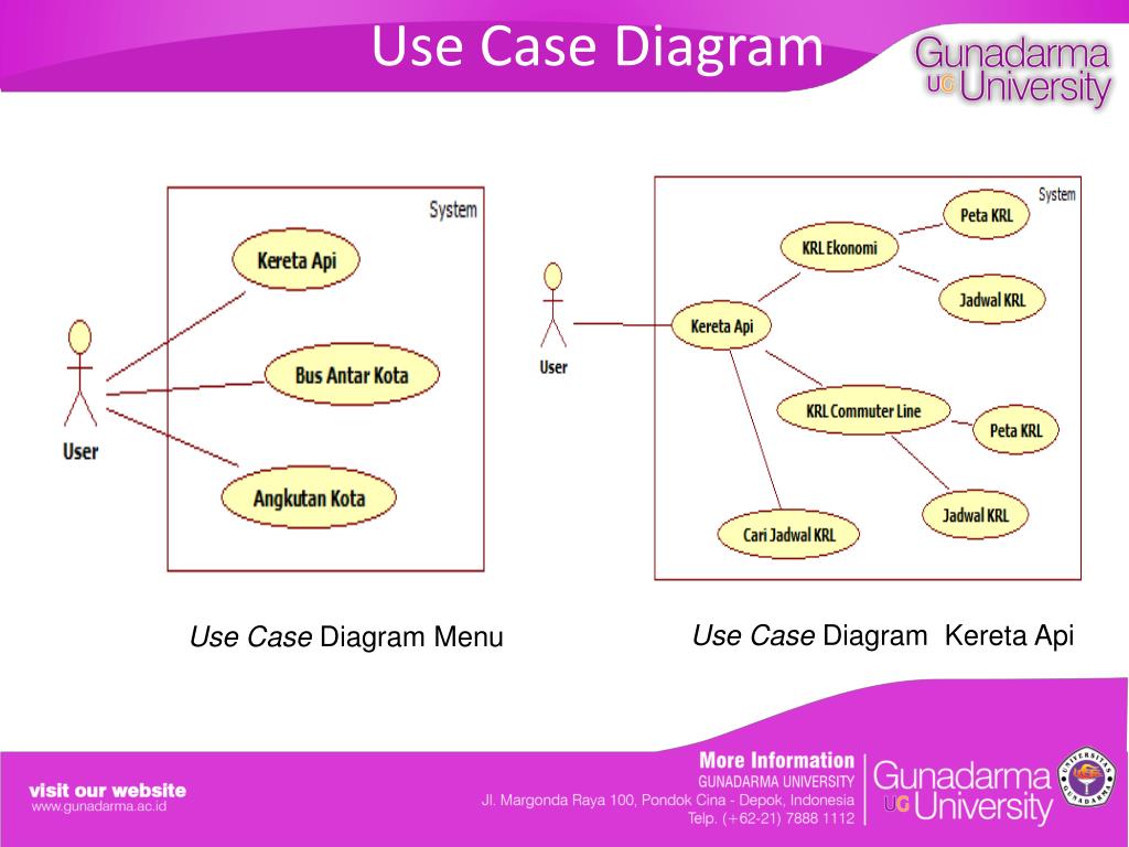 Use Case диаграмма такси. Use-Case фитнес-клуб. User Cases основные и альтернативные шаги. Юзер стори и юзкейс. Case перевести