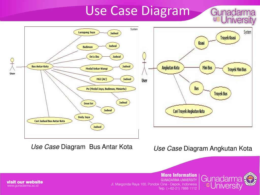 Use Case Битрикс 24. Case 140-45 диаграмма. Case перевести