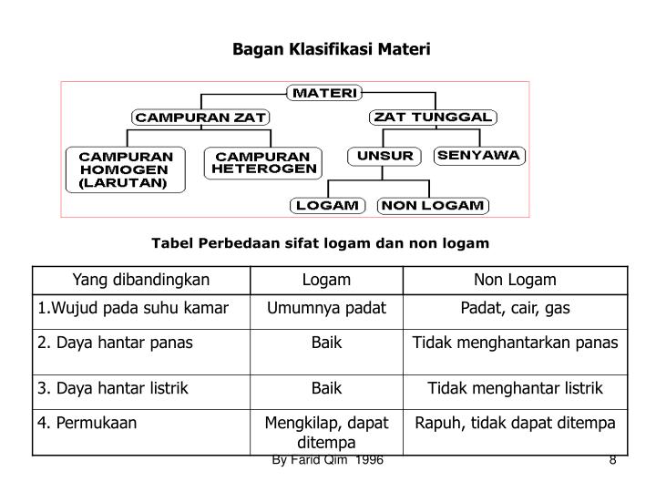 PPT - MENGELOMPOKKAN SIFAT-SIFAT MATERI PowerPoint 