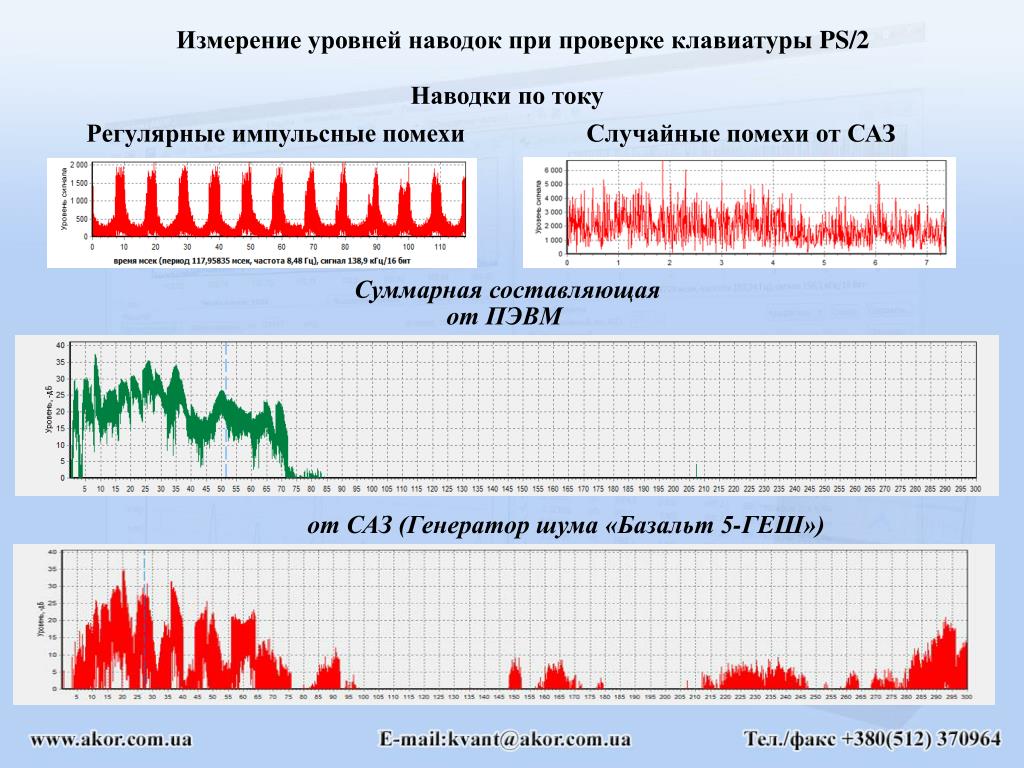 Суммарная составляющая