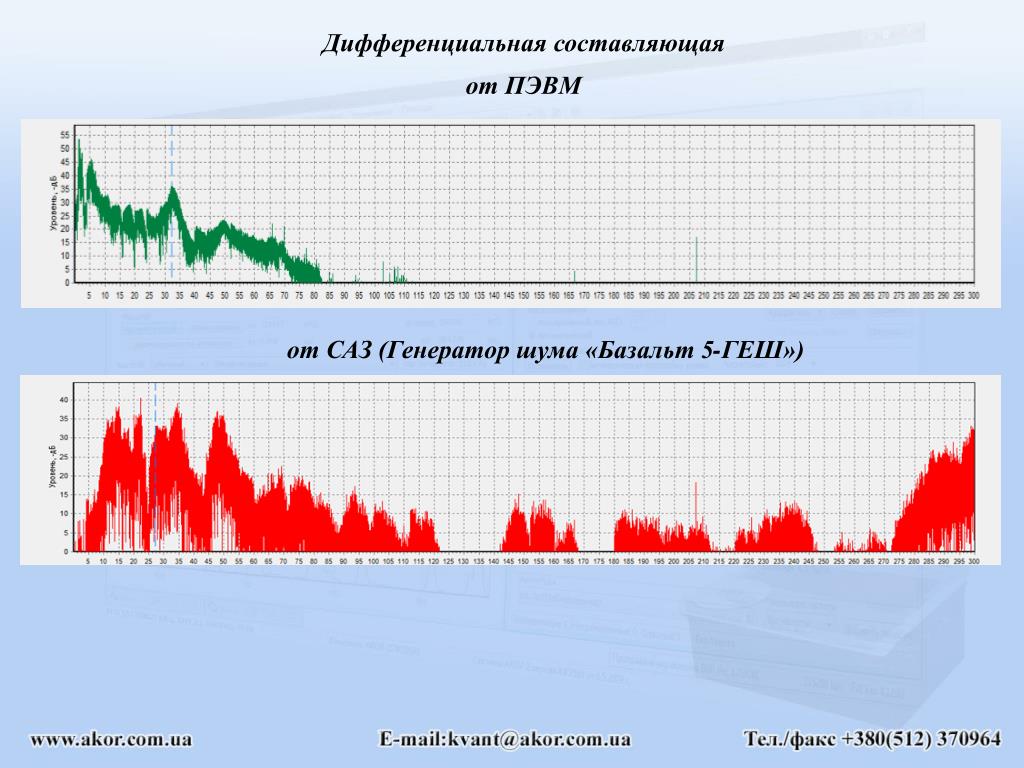 PPT - Слайд 2. Структура и параметры тестового сигнала PowerPoint ...