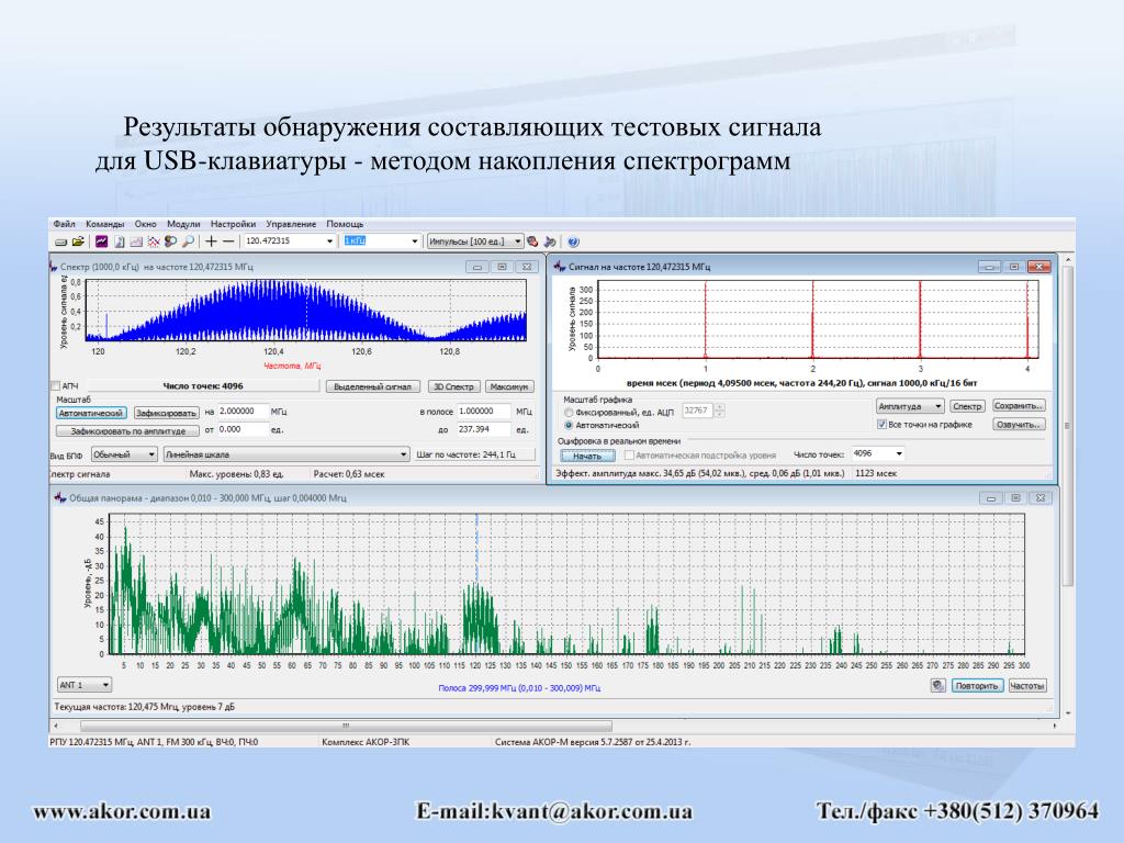 PPT - Слайд 2. Структура и параметры тестового сигнала PowerPoint ...