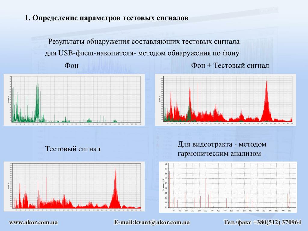 PPT - Слайд 2. Структура и параметры тестового сигнала PowerPoint ...