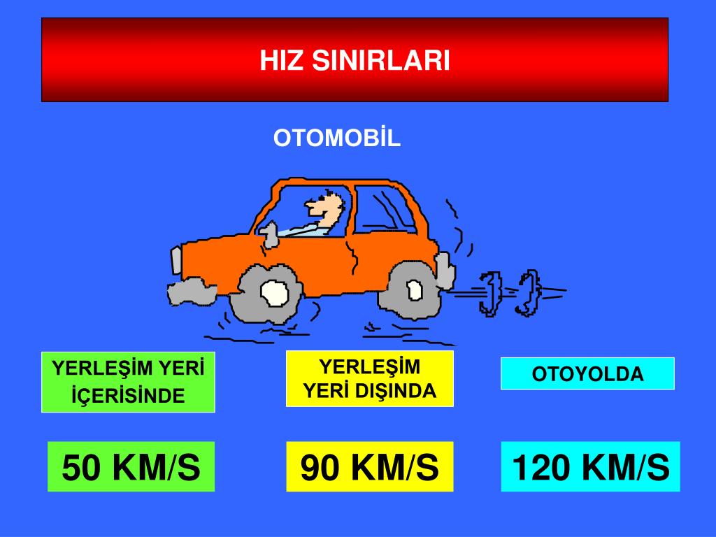 Şehir Dışı Otomobil Hız Sınırı  : Otobanda Sınır 130 Olmalı Şehirdeki 70 Olan Hız 80 Olmalıdır.