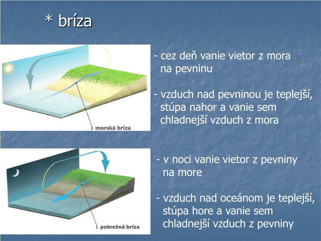 PPT - PRÚDENIE VZDUCHU V TROPOSFÉRE PowerPoint Presentation, free download  - ID:3935456