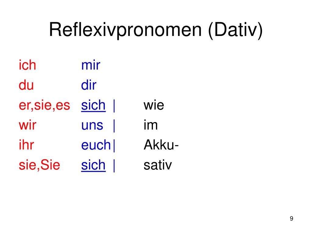 Mir ihr. Reflexivpronomen в немецком языке Dativ. Возвратное местоимение sich. Sich в дативе. Sich mich dich в немецком.