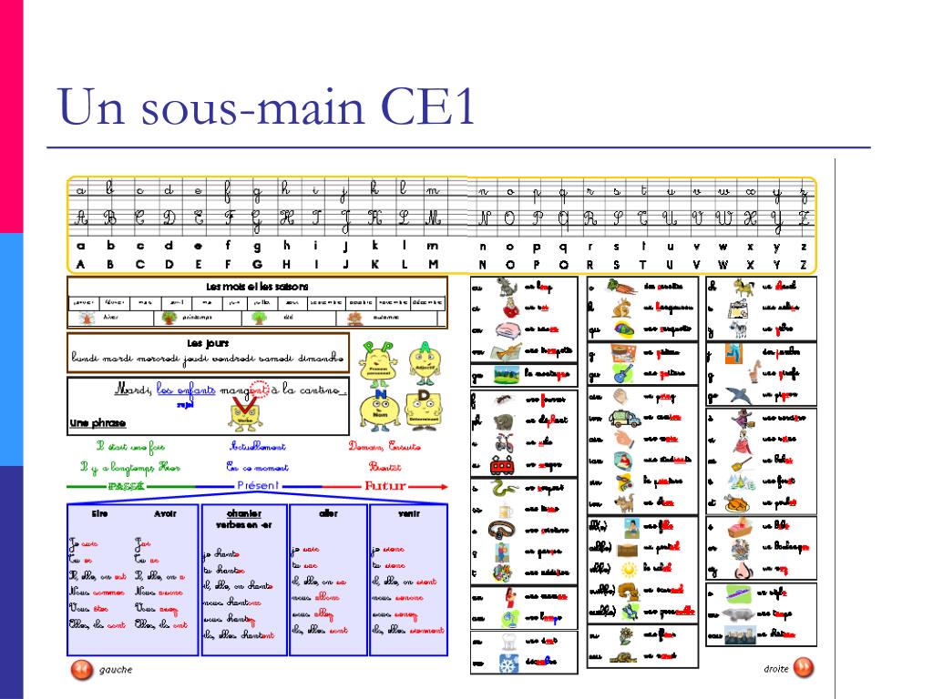 Ppt Les Ateliers Differencies Un Exemple Au Cp Powerpoint Presentation Id