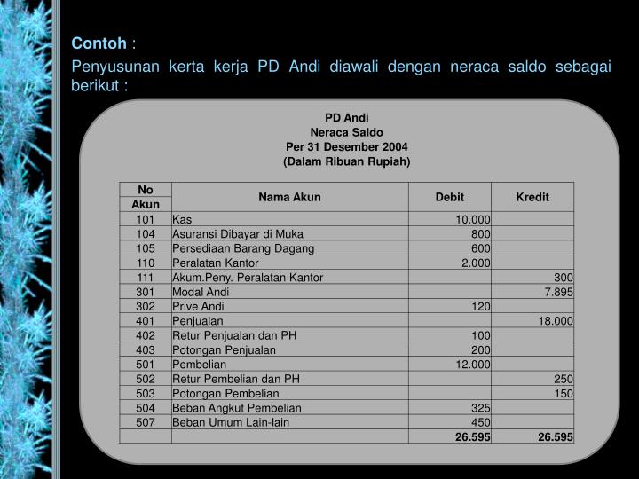 PPT - LAPORAN KEUANGAN PERUSAHAAN DAGANG PowerPoint 