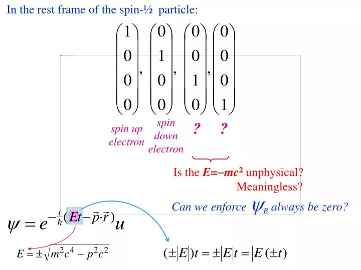 Ppt In The Rest Frame Of The Spin Particle Powerpoint Presentation Id