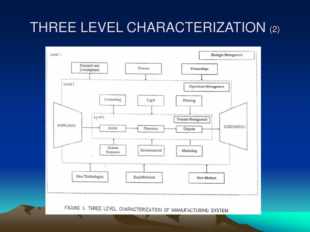 PPT - MANAJEMEN TEKNOLOGI MATERI 2 KONSEP DASAR MANAJEMEN TEKNOLOGI ...
