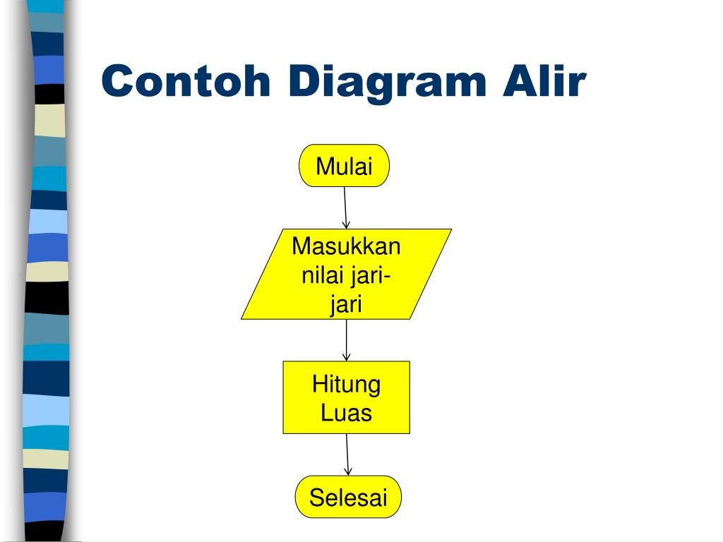 PPT Diagram  Alir  PowerPoint Presentation free download 