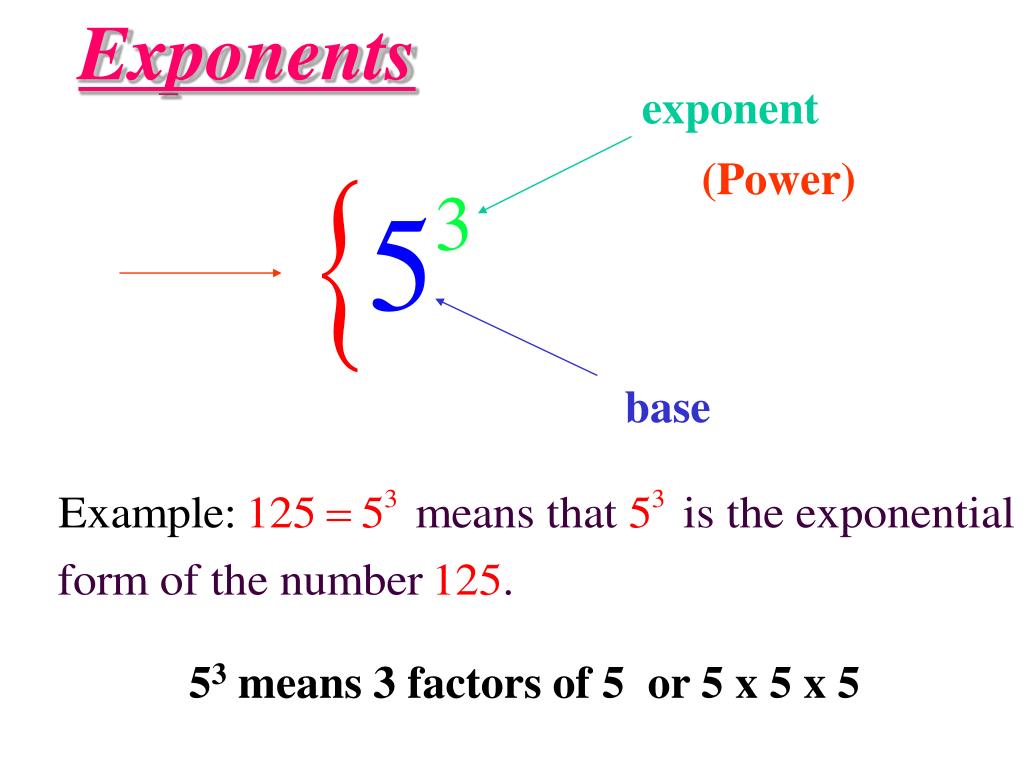 PPT The Laws Of Exponents PowerPoint Presentation Free Download ID 