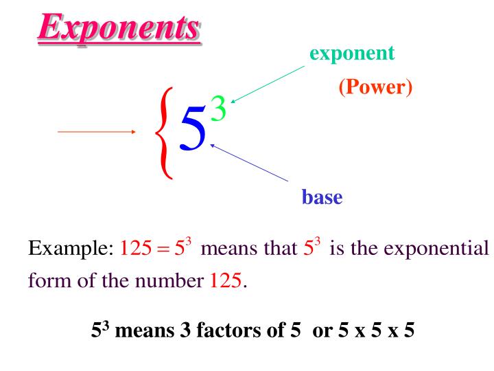 PPT - The Laws of Exponents PowerPoint Presentation - ID:3937717