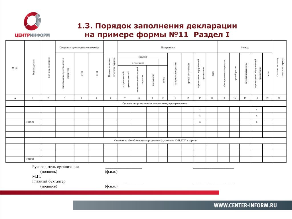 Порядок заполнения формы 1 и 2