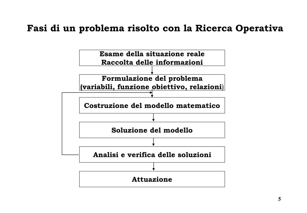 PPT - Ricerca Operativa PowerPoint Presentation, free download - ID:3938019