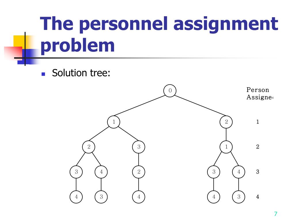 personnel assignment problem algorithm