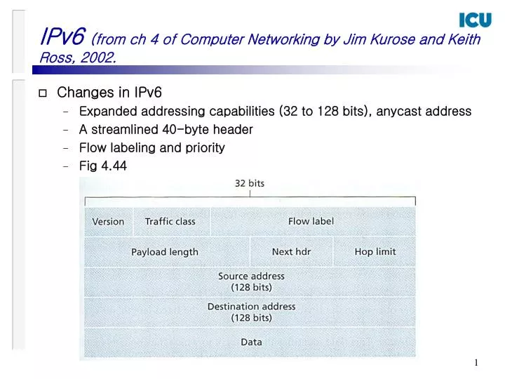 PPT IPv6 (from ch 4 of Computer Networking by Jim Kurose and Keith