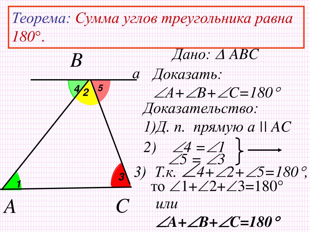 Как доказать теорему. Доказать теорему о сумме углов треугольника 7 класс. Доказательство теоремы о сумме углов треугольника 7 класс. Сумма внутренних углов треугольника равна 180 градусов доказательство. Теорема о сумме углов треугольника с доказательством.
